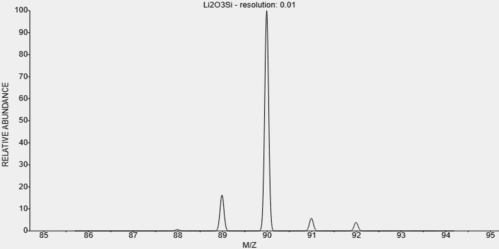 t-10102-24-6-Lithium metasilicate t-10102-24-6-Lithium metasilicate